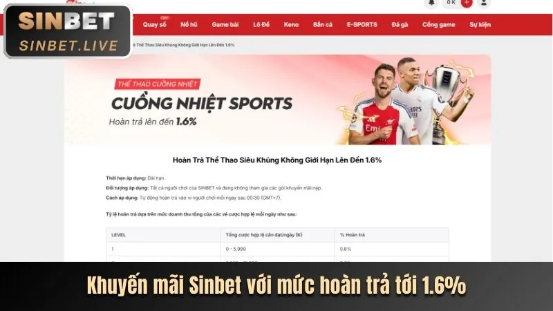 Các ưu đãi độc quyền tại mi so88